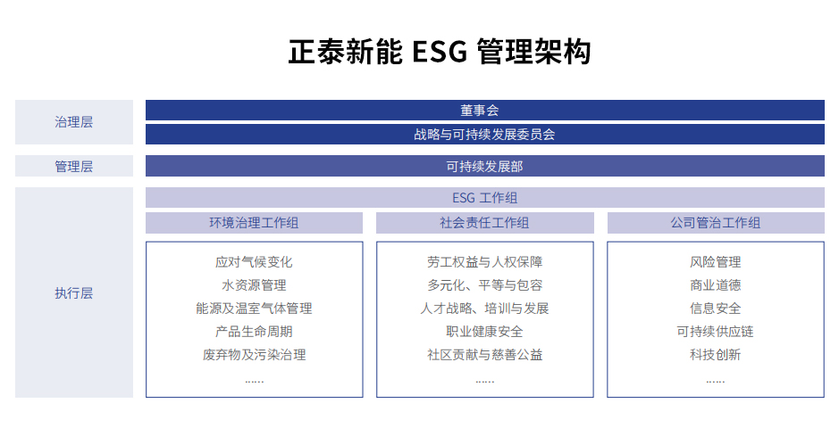 凯时国际新能可连续生长部